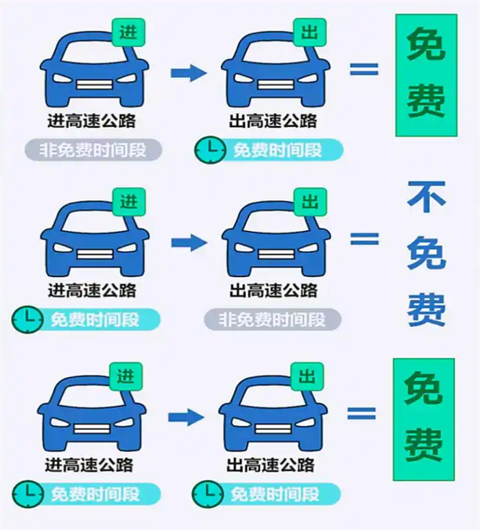 女子为蹭免费高速提前半个月出发,全程3000多公里