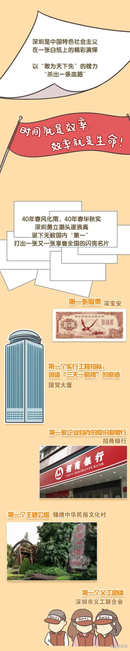 深圳建设中国特色社会主义先行示范区四周年，从“试验田”到“示范生”，深圳为什么行？