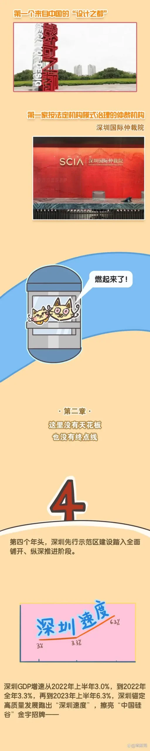 深圳建设中国特色社会主义先行示范区四周年，从“试验田”到“示范生”，深圳为什么行？