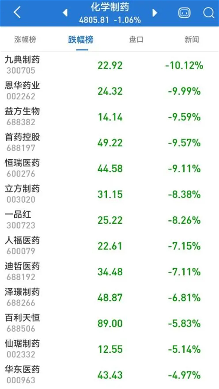 一台直线加速器回扣1600万，今年至今，全国已有至少155位医院院长、书记被查
