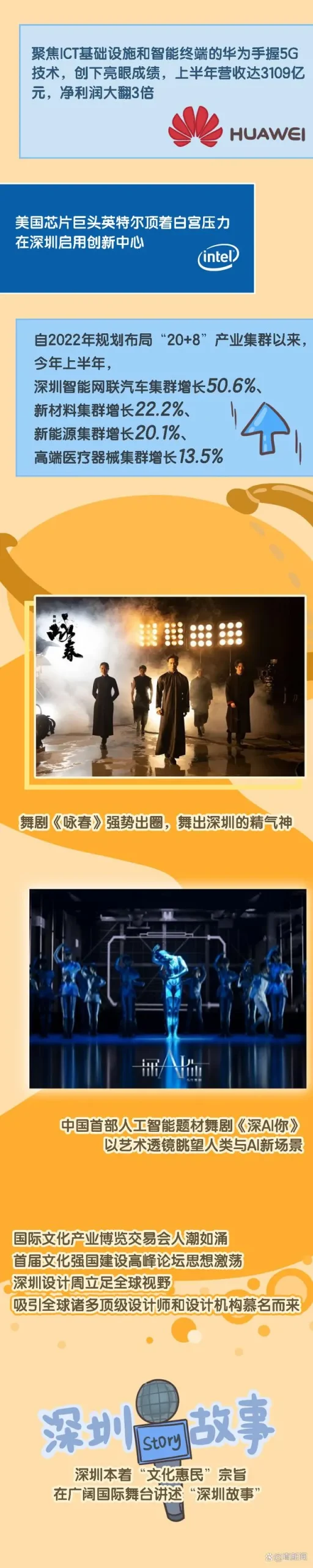 深圳建设中国特色社会主义先行示范区四周年，从“试验田”到“示范生”，深圳为什么行？