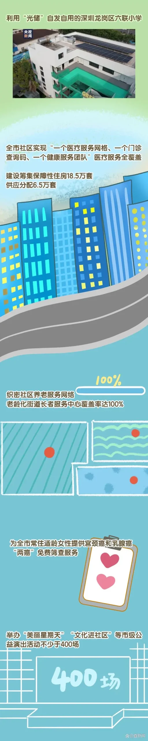深圳建设中国特色社会主义先行示范区四周年，从“试验田”到“示范生”，深圳为什么行？