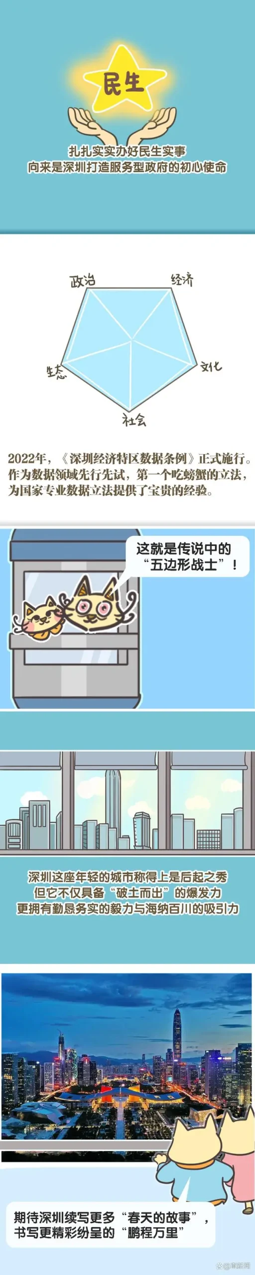 深圳建设中国特色社会主义先行示范区四周年，从“试验田”到“示范生”，深圳为什么行？