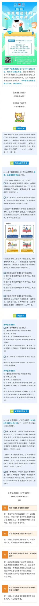 深圳2023年“雏鹰展翅计划”于8月1日启动申报，可申请最高2万元的学费资助和每人每学年3000元的定额资助