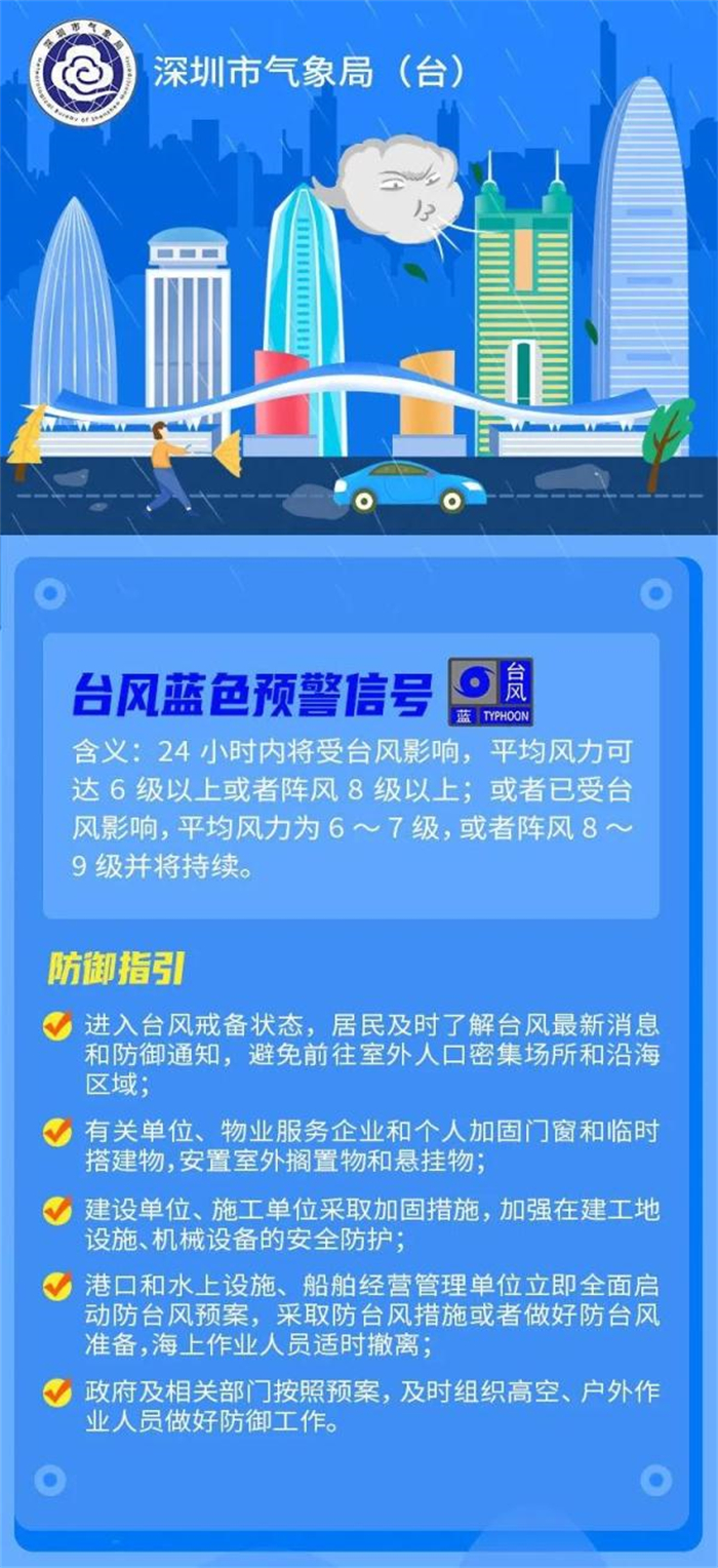 受台风“小犬”和冷空气共同影响，深圳将全市台风白色预警信号升级为蓝色