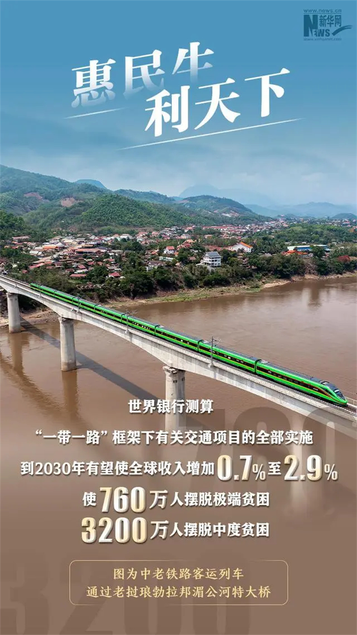 一组数据看“一带一路”十年建设成果，朋友圈不断壮大，合作硕果累累