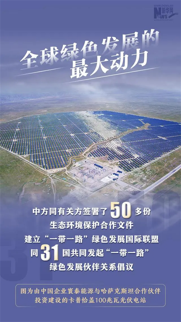 一组数据看“一带一路”十年建设成果，朋友圈不断壮大，合作硕果累累