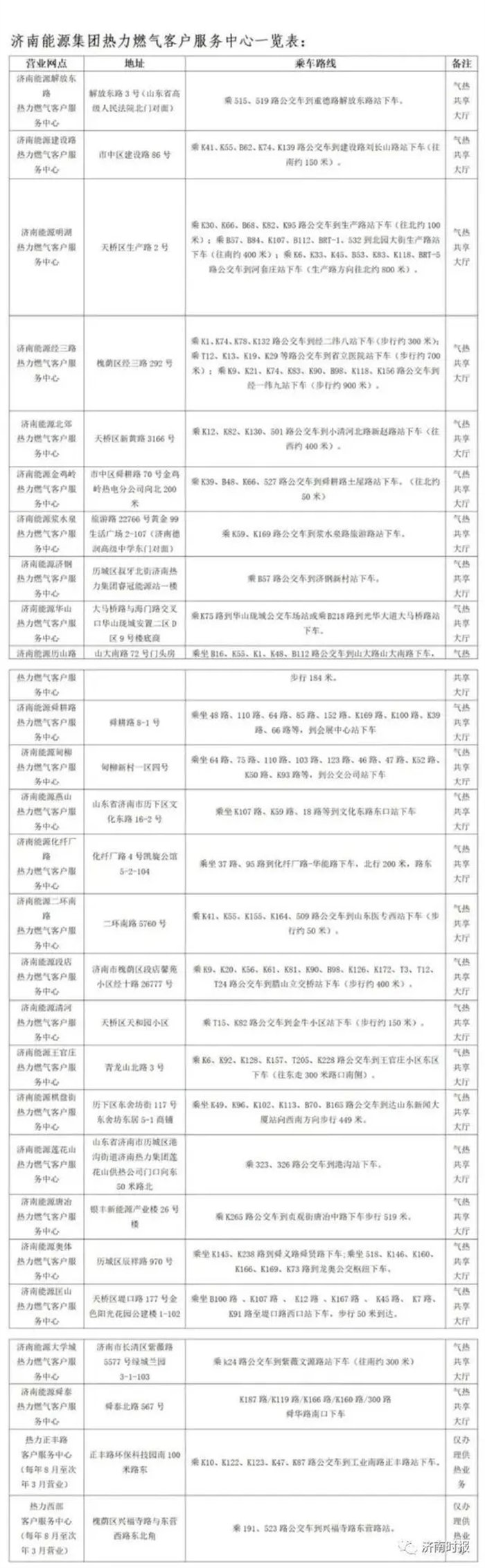济南热力集团提醒广大用户，不要轻信类似“优惠代充”骗局