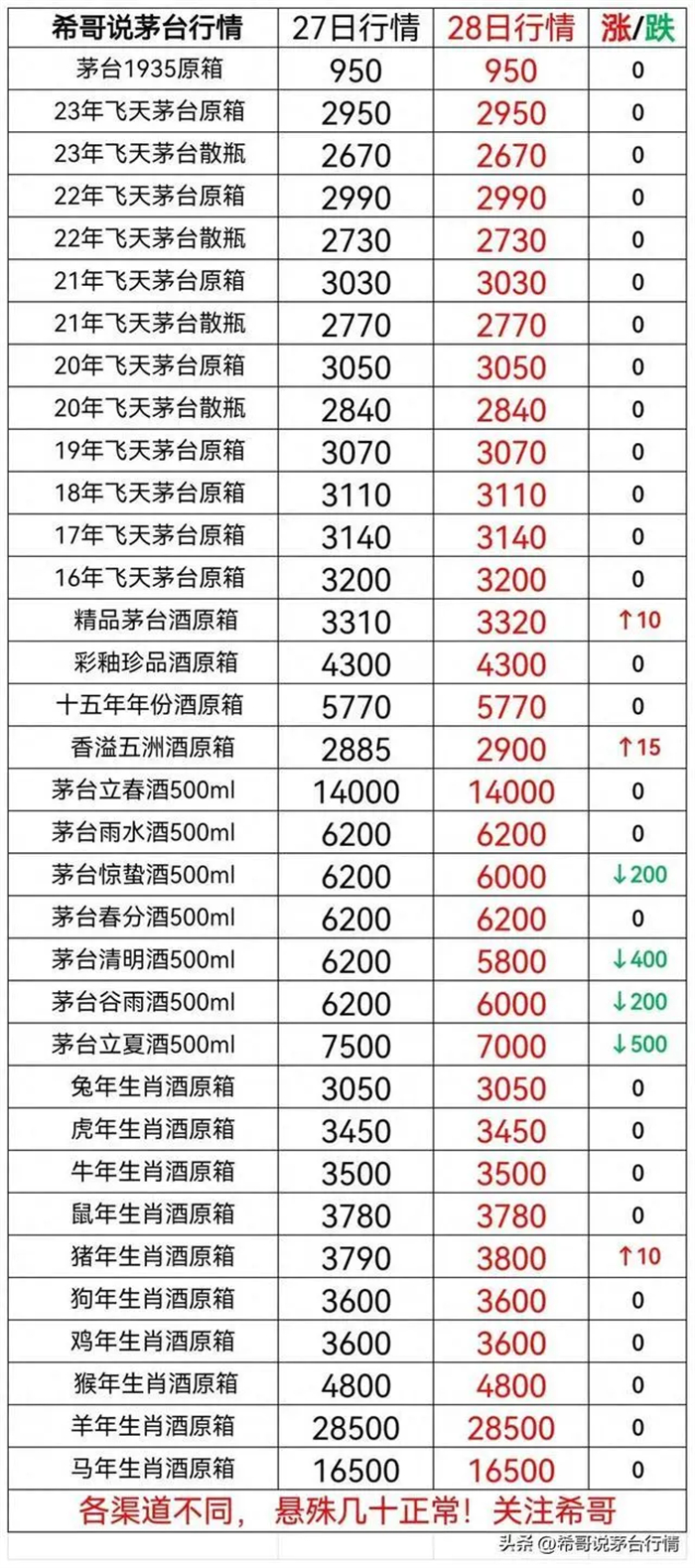 今日茅台酒终端市场价格