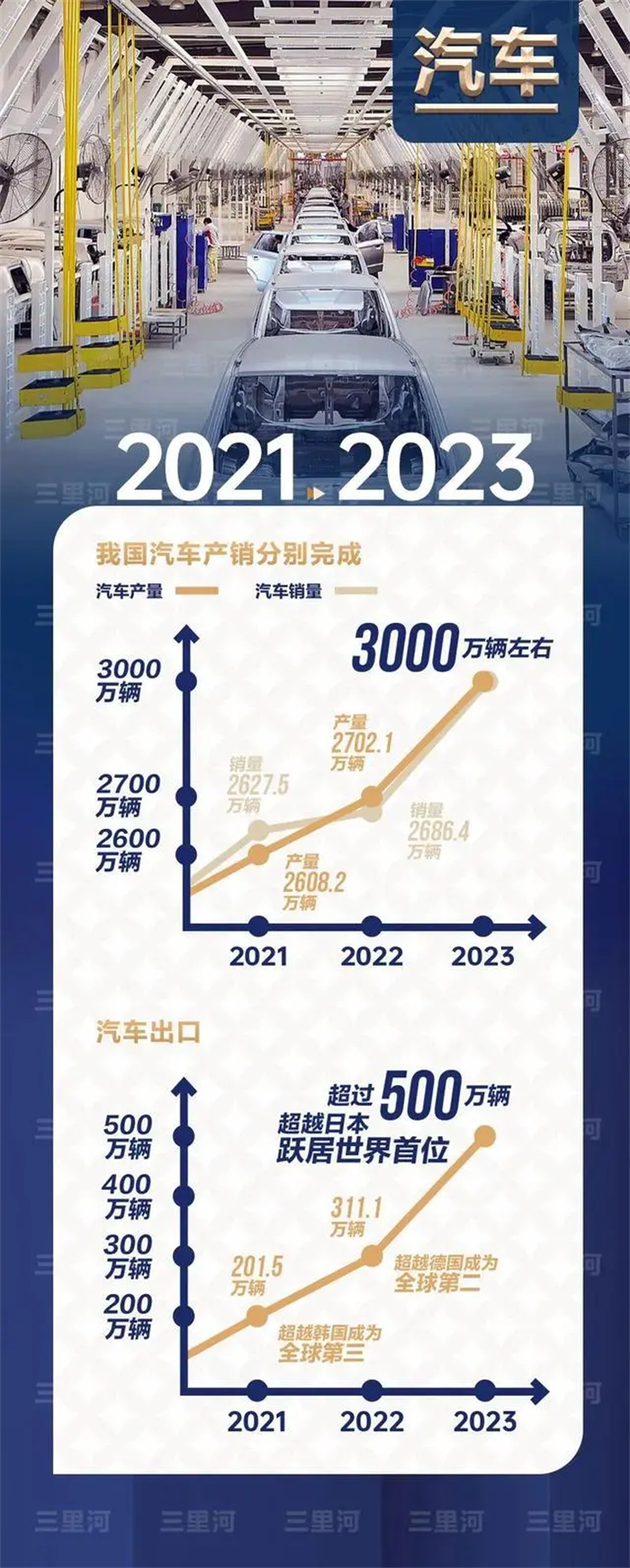 中国经济的三个历史新高，中国在高质量发展自己，也在造福世界