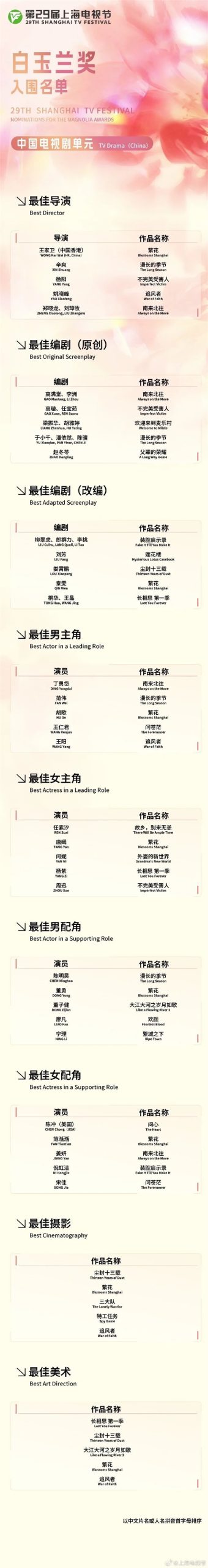 第29届上海电视节白玉兰奖入围名单揭晓
