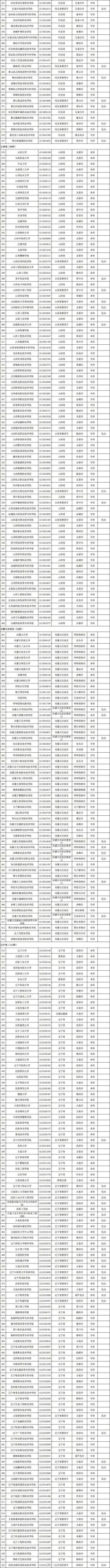 报志愿有用！3117所高校全名单公布