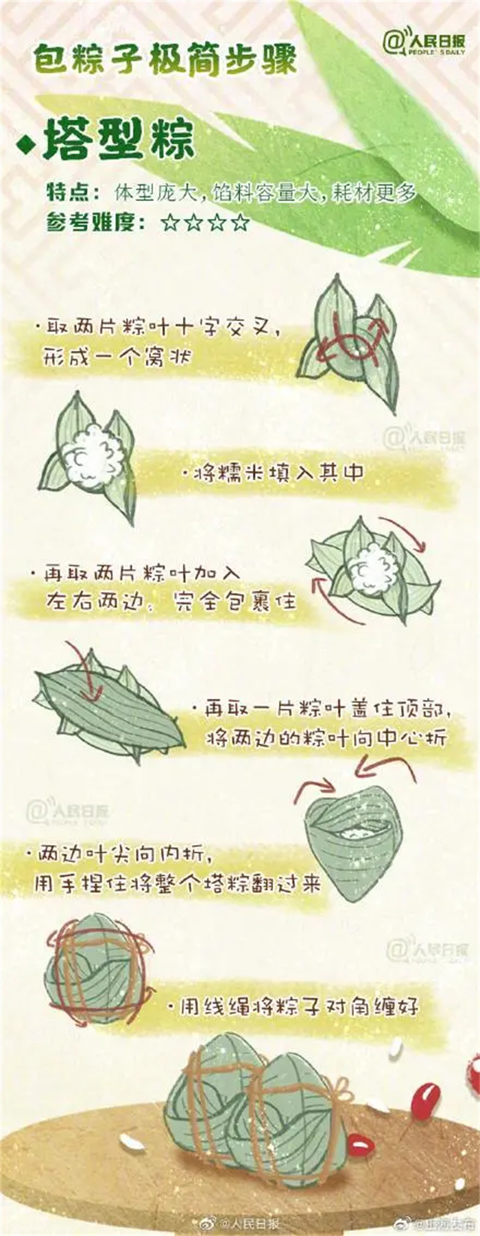 长这么大才知道粽子还可以这样包，端午必备包粽子教程转发收藏，学会了露一手！