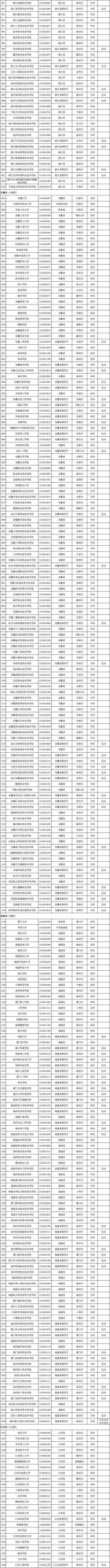 报志愿有用！3117所高校全名单公布