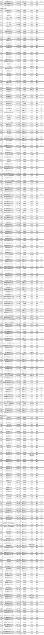 报志愿有用！3117所高校全名单公布