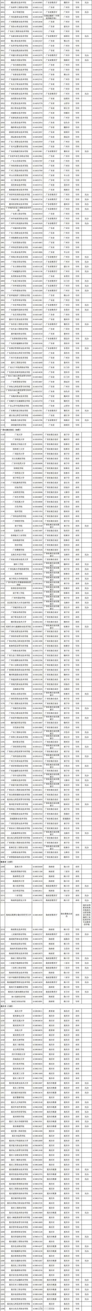 报志愿有用！3117所高校全名单公布