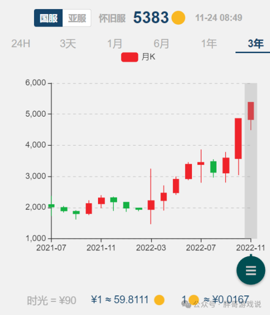 《魔兽世界》：7月11日就要收费？这个机制上线，玩家可继续免费游戏