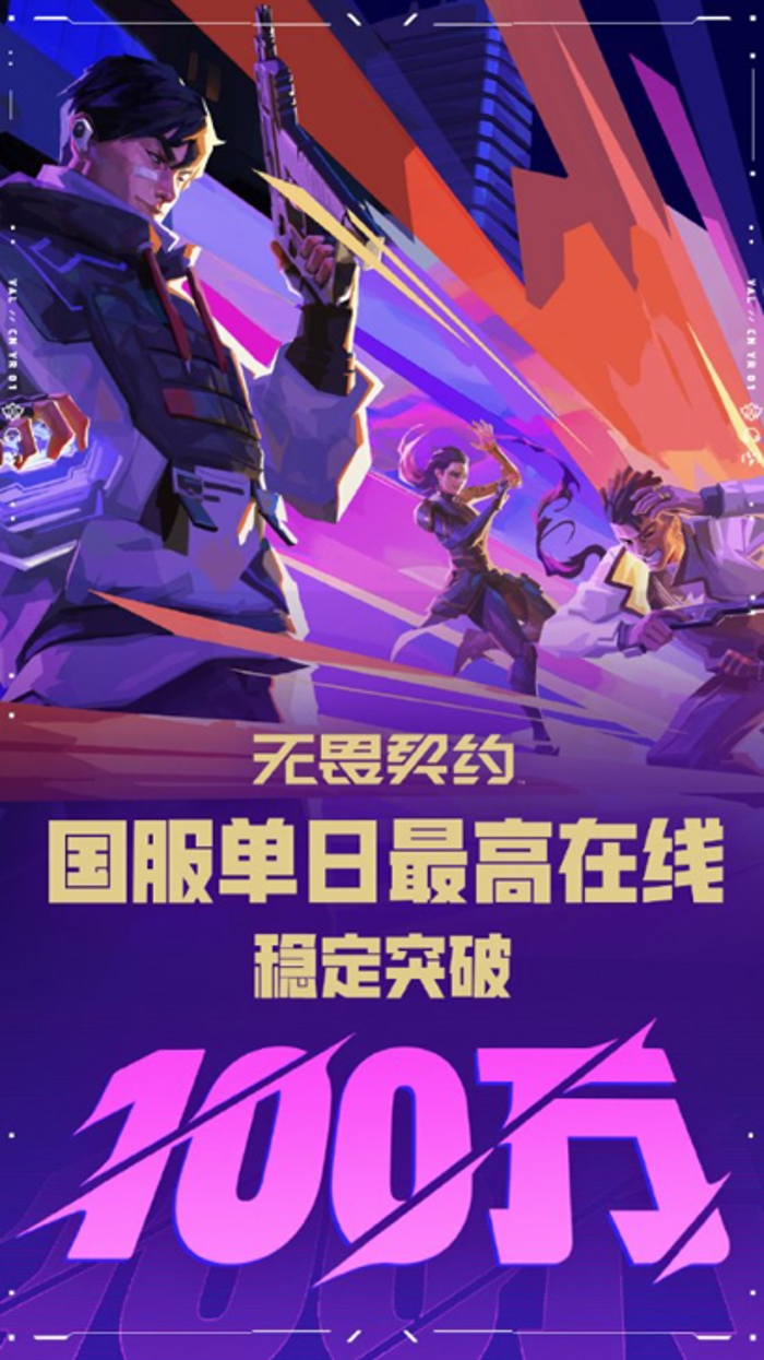 在《无畏契约》一周年之际，游戏官方发文宣布，《无畏契约》国服单日最高在线已经稳定突破100万
