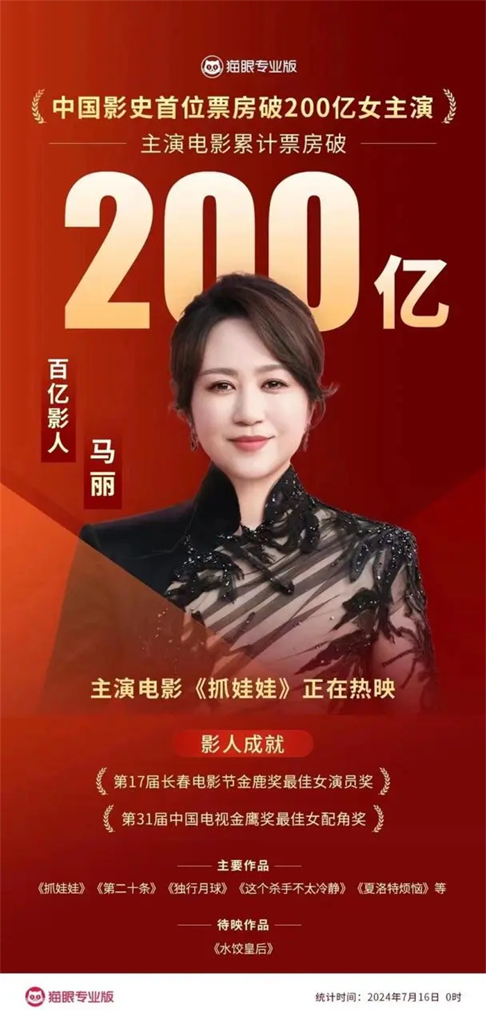 电影《抓娃娃》正在热映，马丽成为中国影史首个主演票房突破200亿女演员