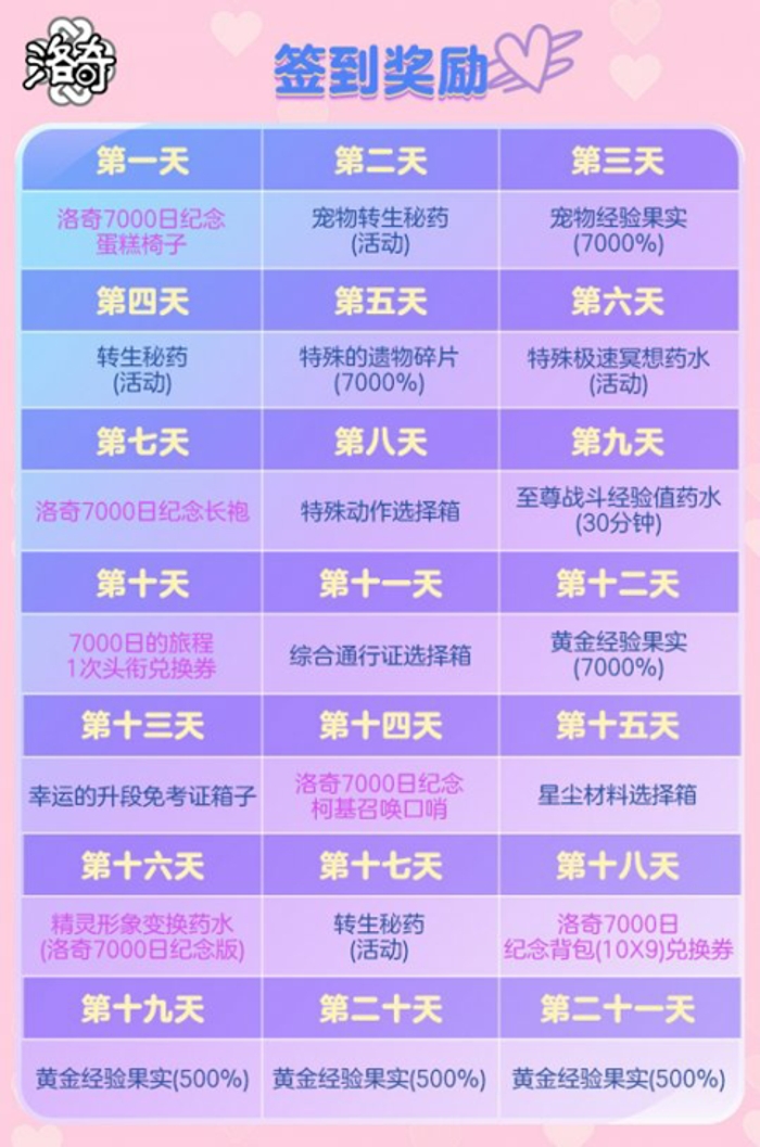 MMORPG二次元网游《洛奇》迎来公测第7000天纪念日