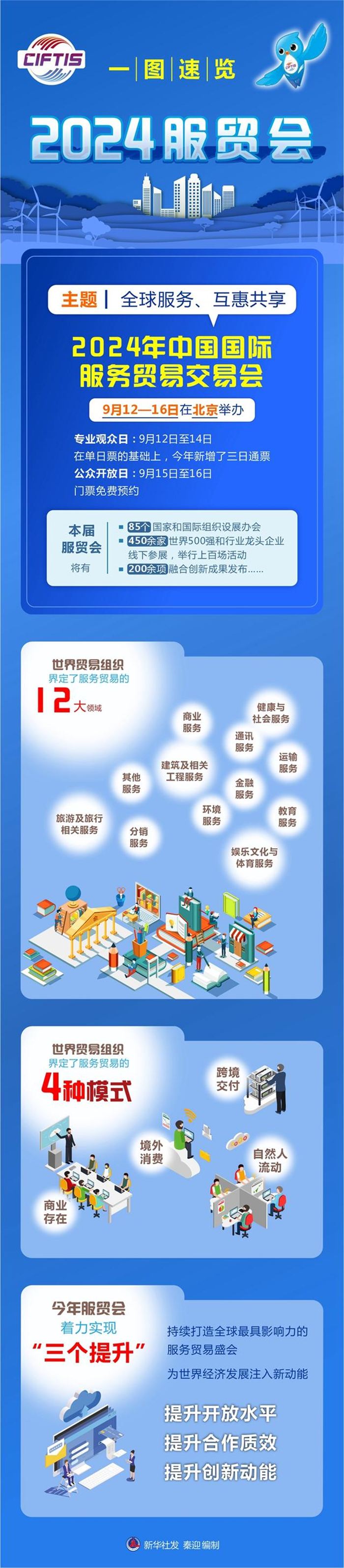 一图速览2024服贸会：共享智慧服务，共促开放发展