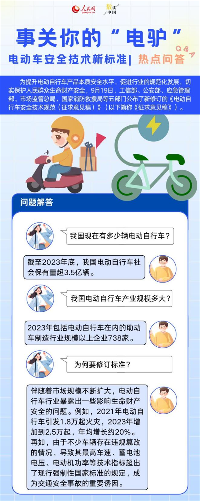 注意看！事关你的“电驴” 新增这些标准