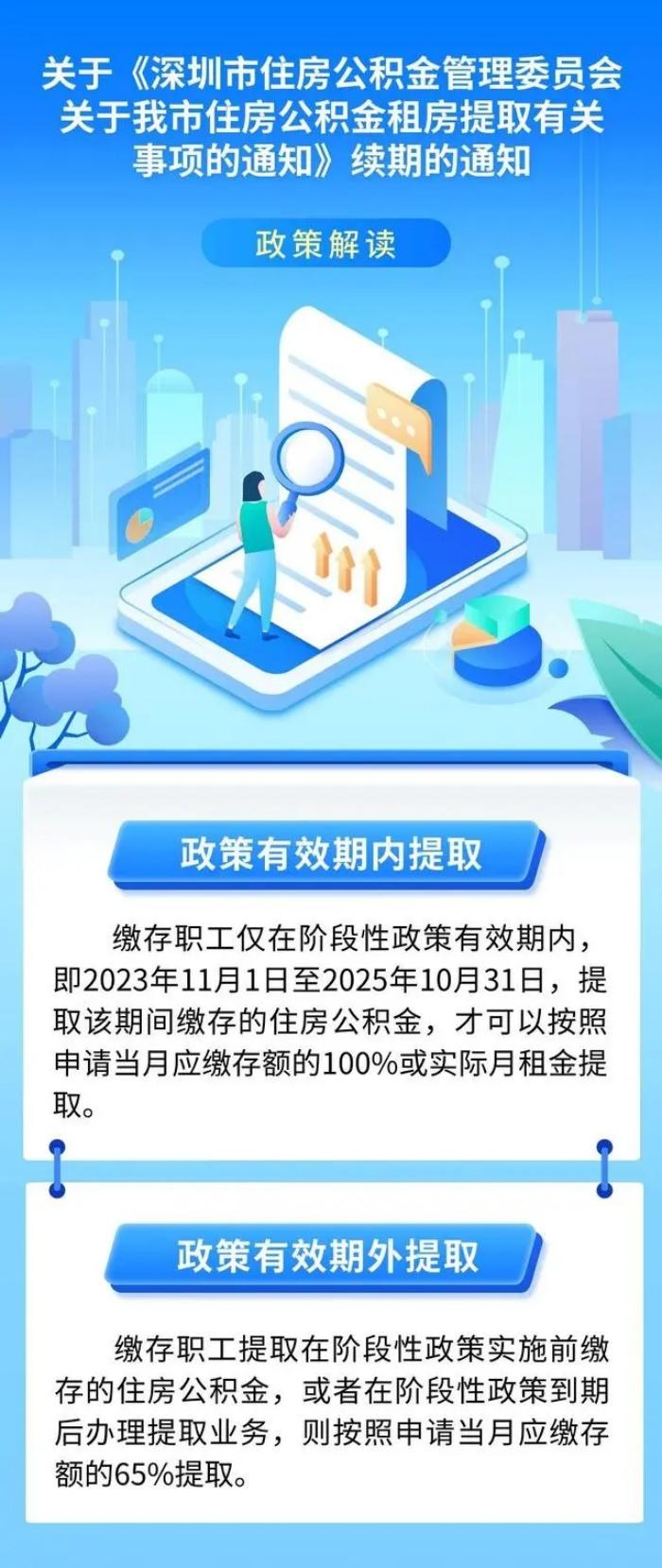 深圳市住房公积金管理委员会关于我市住房公积金租房提取有关事项的通知》有效期延续至2025年10月31日