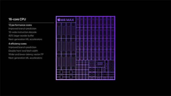 苹果官网发布新一代MacBook Pro笔记本电脑，全系搭载M4系列芯片（M4、M4 Pro和M4 Max）