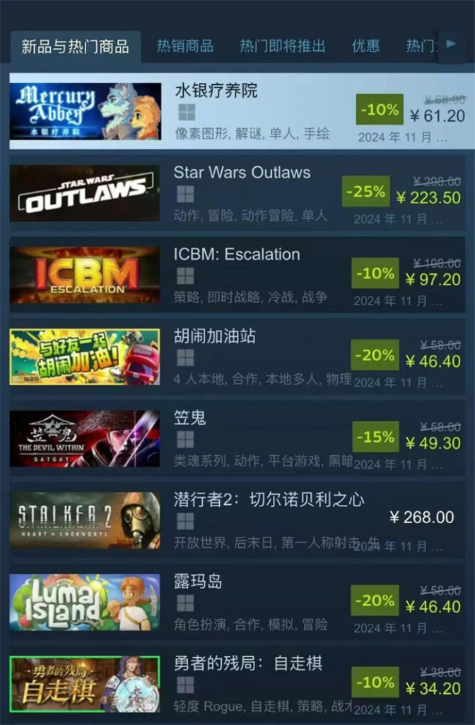 独立新游《水银疗养院》今日（11 月 22 日）上线，在 Steam 上已经冲上新品热门第一