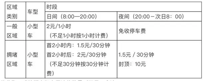 济南对道路泊位停车实行差别化收费，目前正现向社会公开征求意见