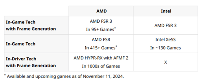 锐龙AI 9 HX 370与Intel的酷睿Ultra 7 258V哪个更好？