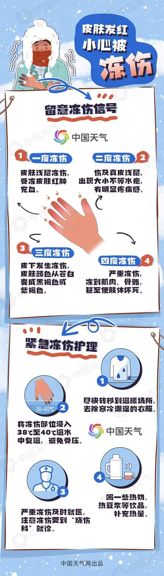 冷冷冷!全国冻手冻脚地图出炉：预防冻伤的小技巧