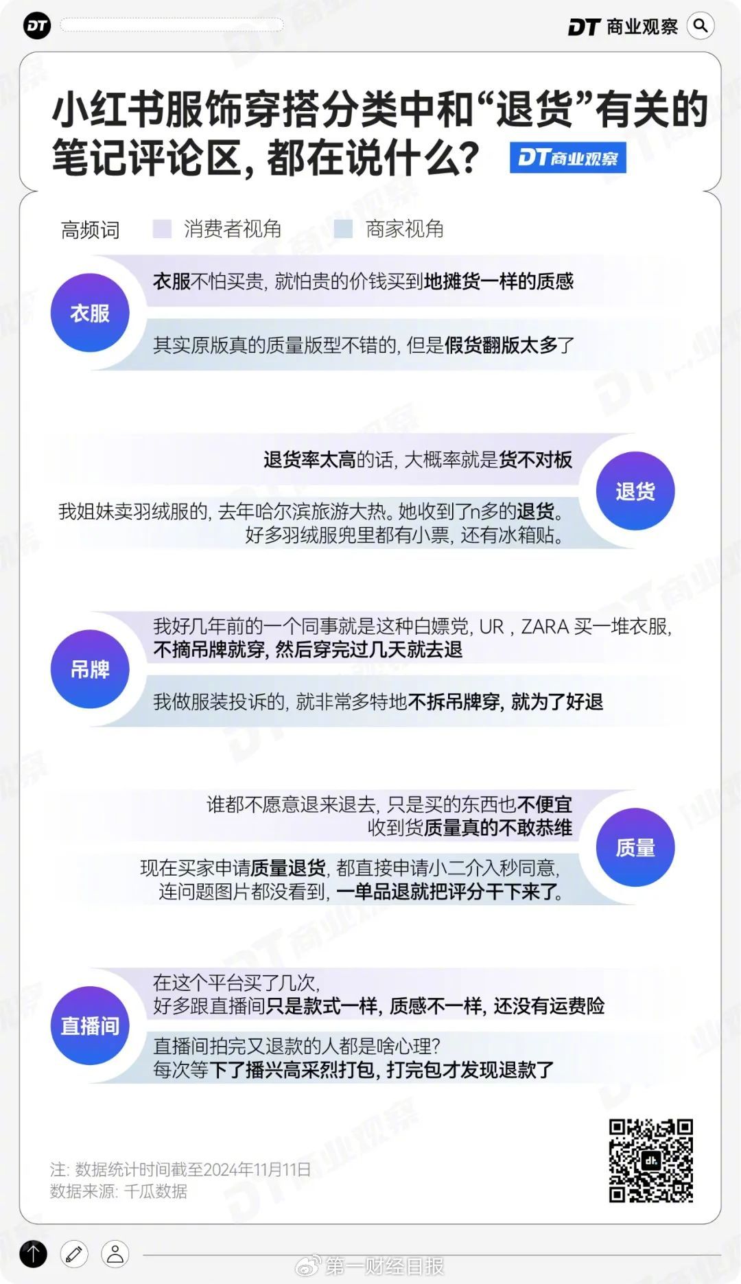 有女装店双十一退货率达75%，店家的天塌了