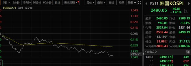 亚太股市,突然跳水!究竟发生了什么？