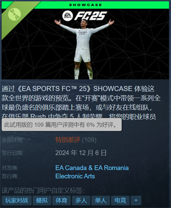 EA足球游戏《EA Sports FC 25》的免费试玩demo，好评率仅有6%！