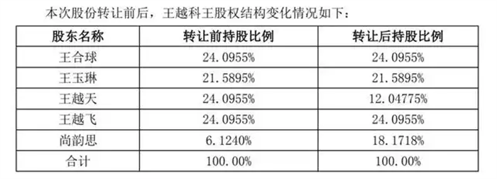 A股再现天价离婚案！欧陆通实控人之一已协议离婚，对应4亿市值股票归女方