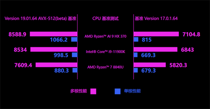 世界最小巧AMD平台掌机 GPD Win4，换装最新旗舰锐龙AI 9 HX 370