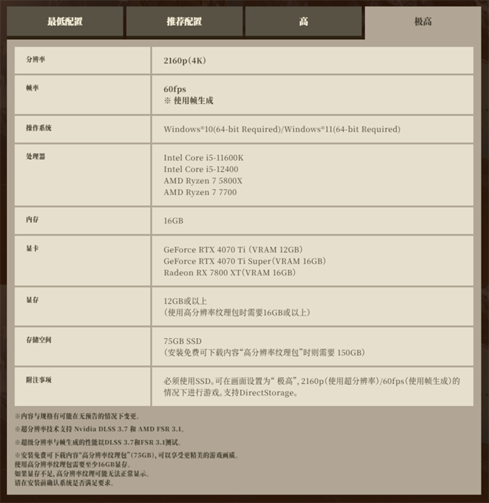 卡普空发布了《怪物猎人：荒野》的PC性能测试工具（Benchmark）