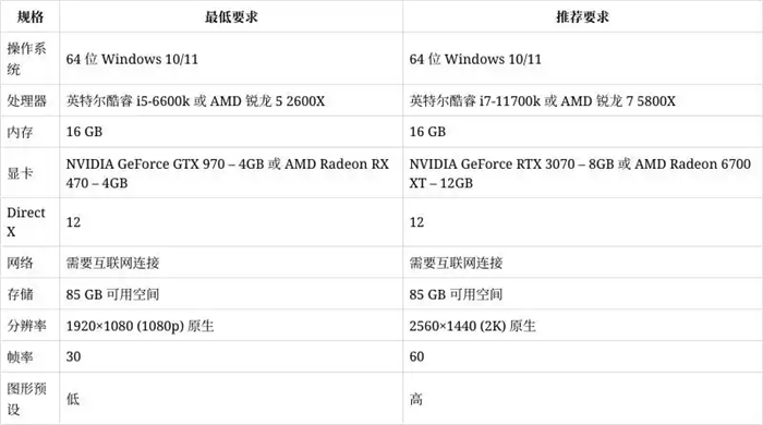 《双影奇境》今日发售，登陆 PS5、Xbox Series 以及 PC 平台