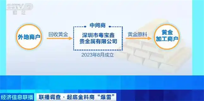 深圳水贝曝出黄金原料供应商“爆雷跑路”