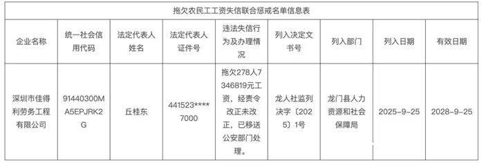 深圳市佳得利劳务工程有限公司，被列入拖欠农民工工资失信联合惩戒名单信息表