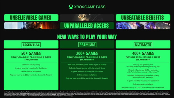 微软Xbox Game Pass大改版，终极版月费从19.99美元升至29.99美元