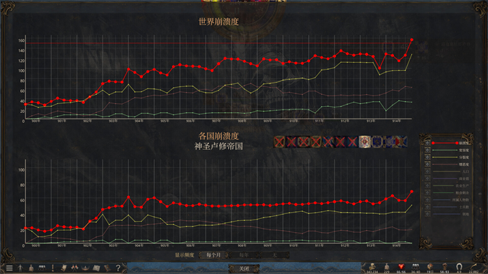 中世纪封建模拟沙盒世界自由生活游戏《历史的终结》试玩版上架 Steam