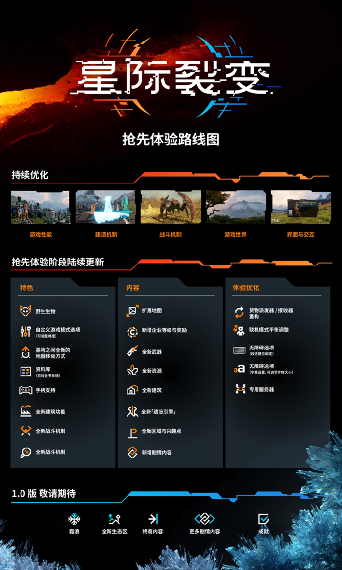 《星际裂变》游戏现已正式登陆 Steam