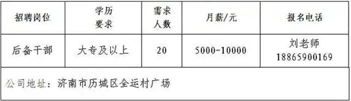 “2026年济南市人力资源市场高校毕业生就业服务专项行动网络招聘会”正式启动